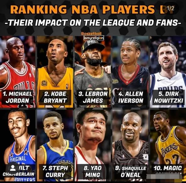 NBA最有影响力的球员，从传奇到传奇的跨越