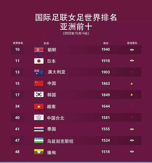 足球女足排名，全球顶尖女足队伍的竞技舞台