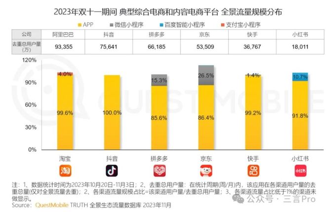 京东vs微博直播视频，两大平台，谁更懂你的购物欲？
