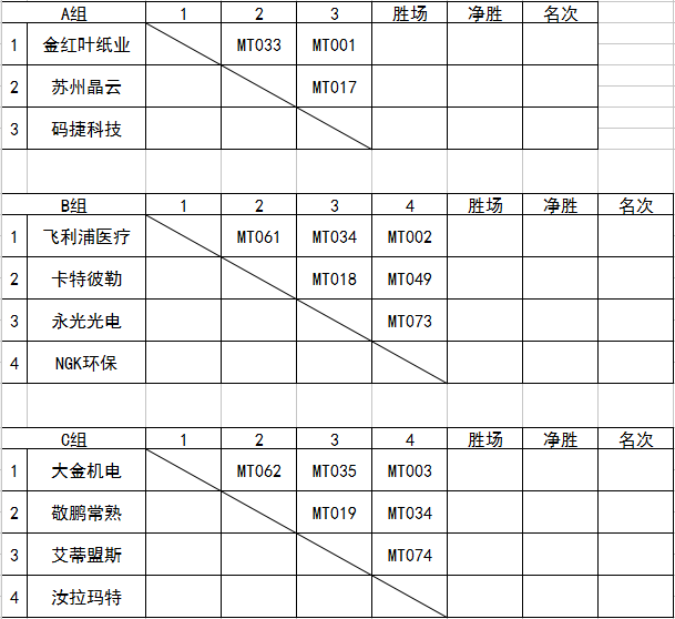 羽毛球比赛对阵表怎么看
