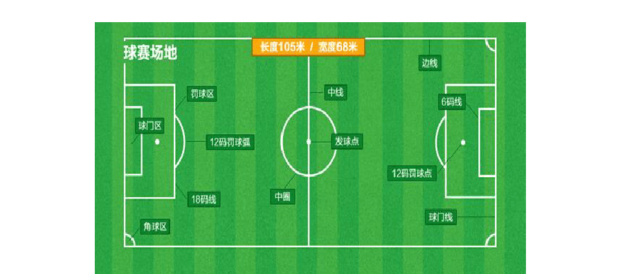 足球的规则大全，一场精彩比赛的基石