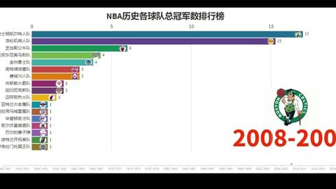 NBA球队冠军次数排名，历史与荣耀的交织