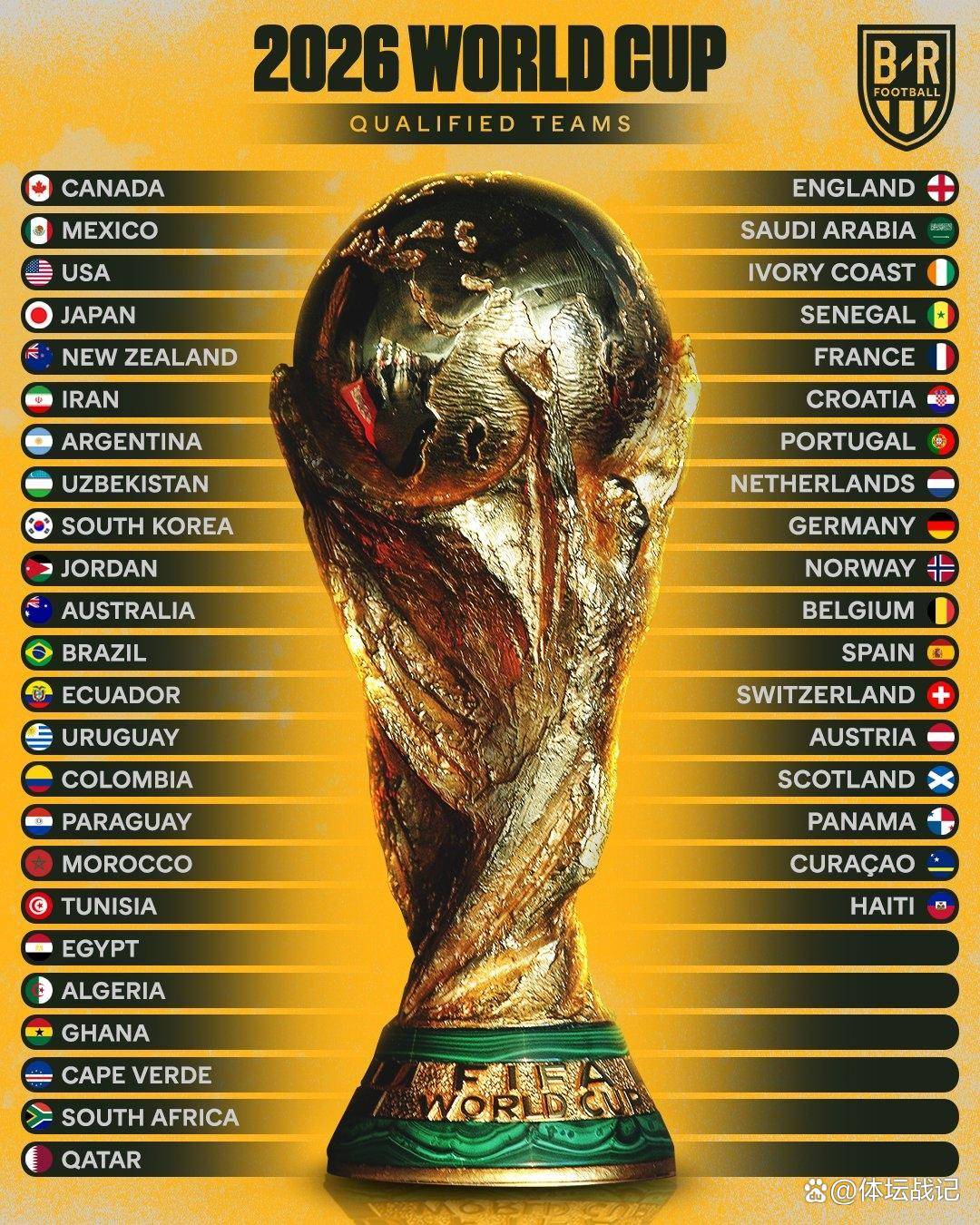 2026世界杯，展望未来足球盛宴的排名猜想