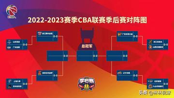 2026年CBA季后赛赛程，激情与梦想的碰撞