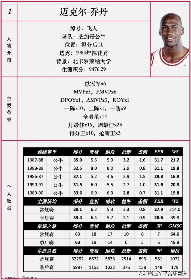 探索NBA的起源，篮球的激情与历史