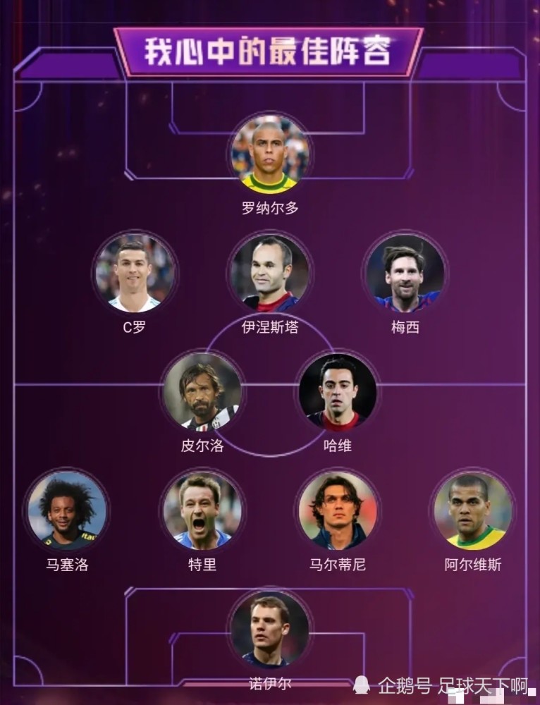 足球现役最佳阵容