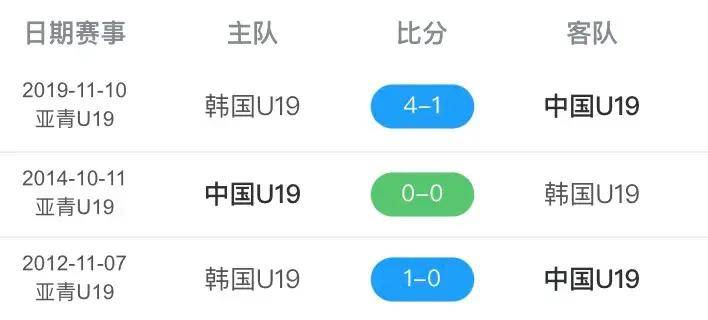 央视频直播中国vs韩国，用Golang写一场代码德比