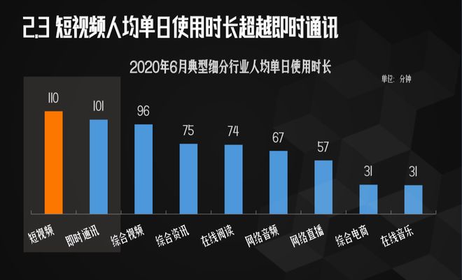 短视频vs直播的区别，一个普通用户的观察笔记