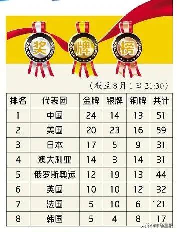 东京奥运会的倒计时，金牌争夺与闭幕的期待