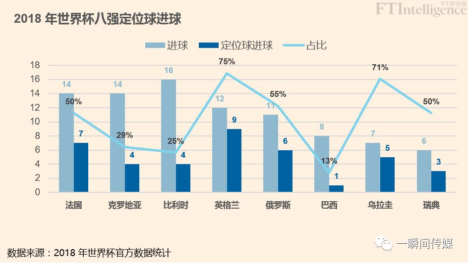 世界杯足球分析预测，从数据到直觉的奇妙之旅