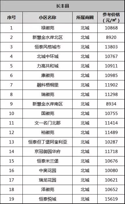 肥东vs长丰夜景视频直播，谁才是合肥夜空中最亮的星？