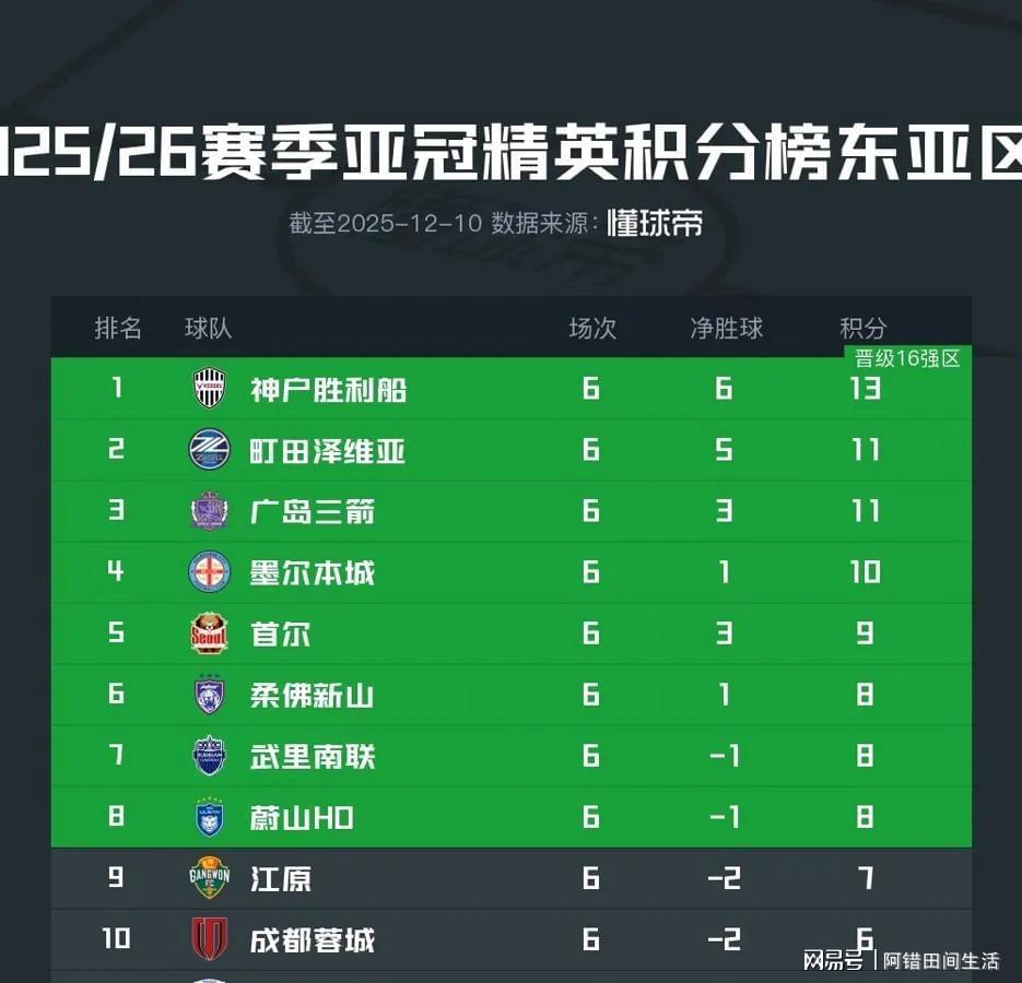 2026年中超联赛，赛季回顾与最终排名猜想
