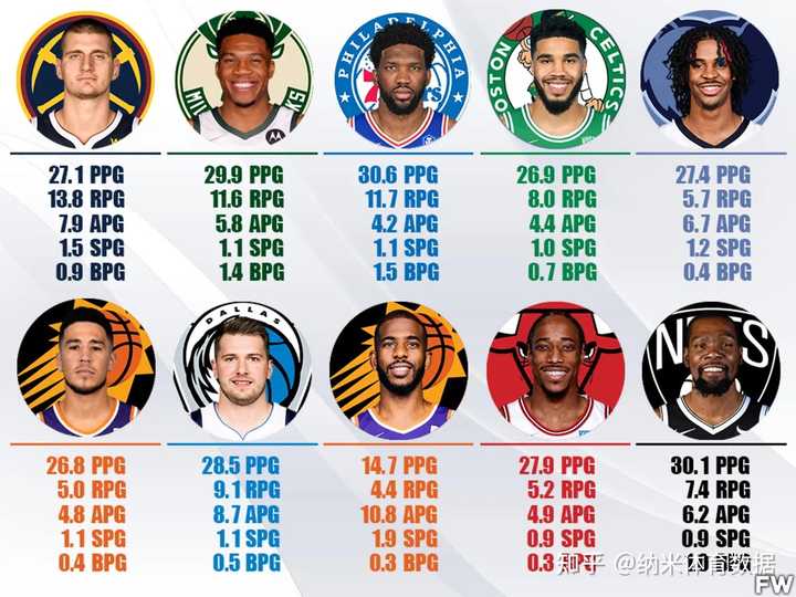 NBA常规赛得分王2019,一场关于激情与记录的较量 NBA常规赛得分王2019,一场关于激情与记录的较量