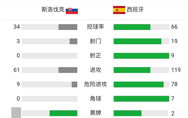西班牙vs斯洛伐克在线直播视频，一场你必须看的足球盛宴